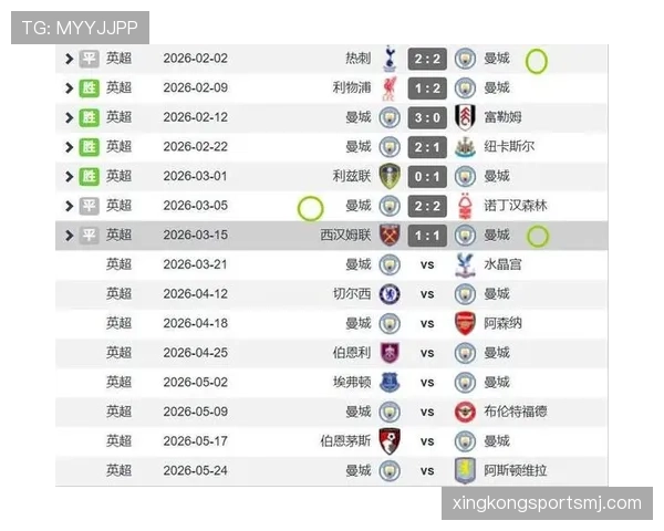 曼城近期连胜背后，体系漏洞是否已对争冠形势产生影响？