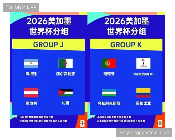 2026世界杯48队12小组赛制如何分组和出线