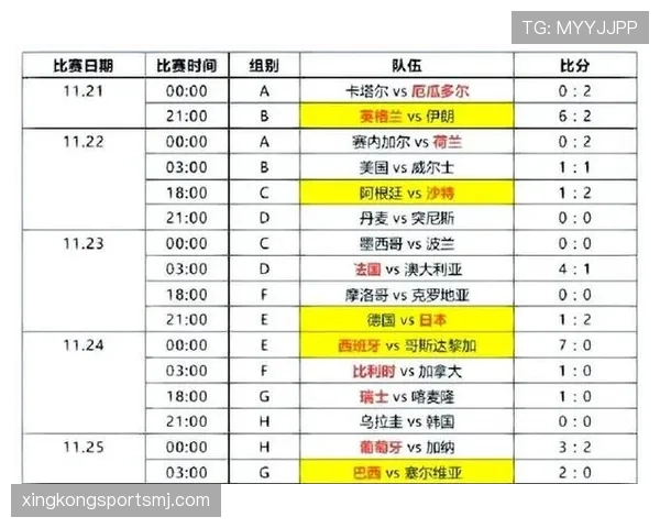 2026世界杯多个小组第三同分如何决定晋级 2026世界杯多个小组第三同分如何决定晋级
