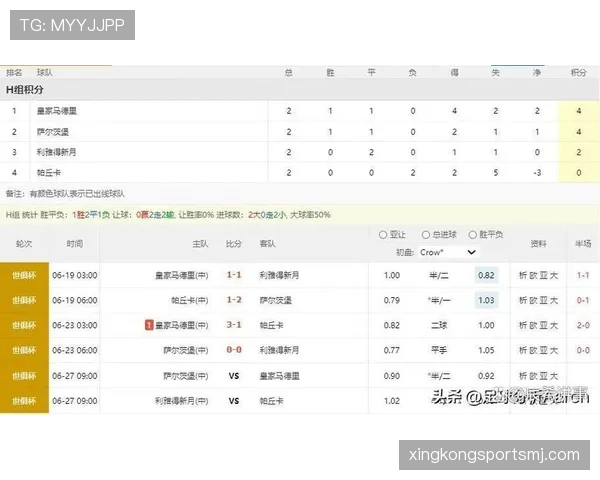 H组爆冷概率最高球队排名