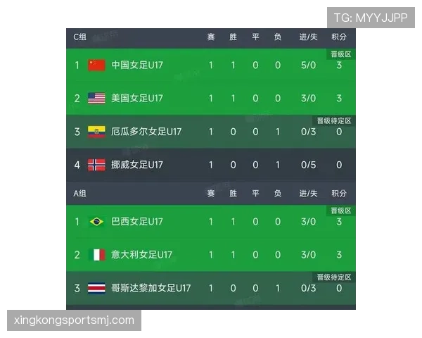 世界杯C组晋级球队预测最新版本